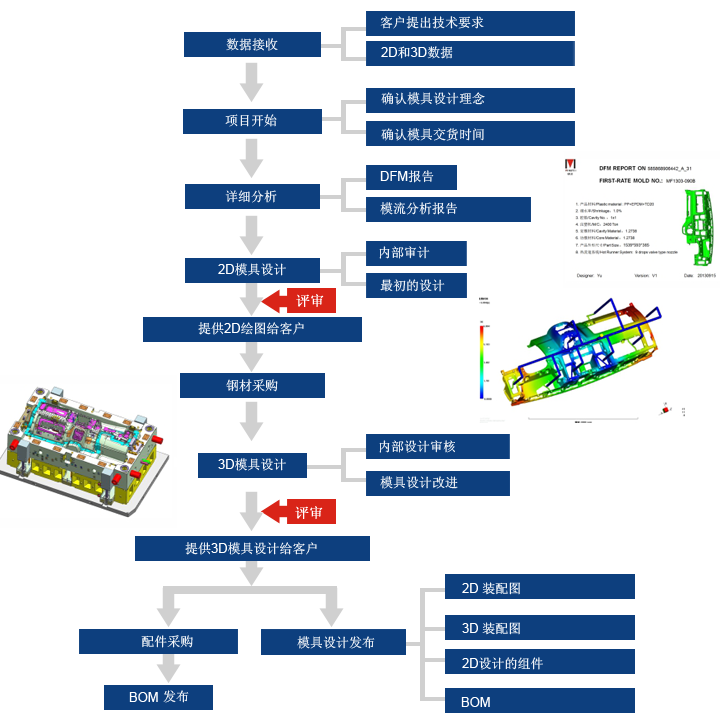 尊龙凯时官网--首页登录入口